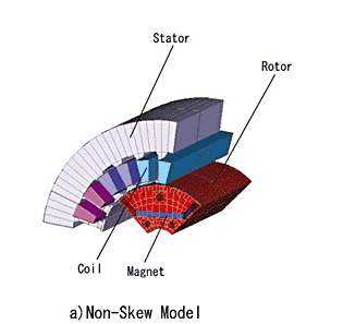 Non-skew model