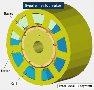 6-pole, 9-slot motor and 8-pole, 9-slot motor