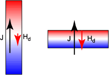 Shape of Magnet and Demagnetization Field