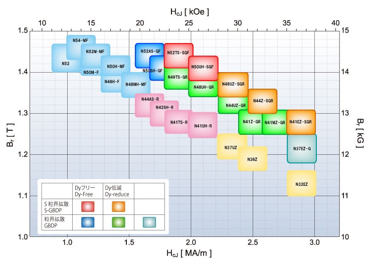 Product Distribution Chart