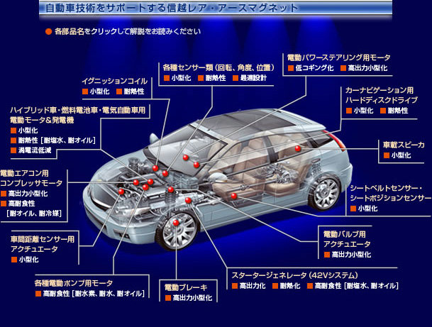 自動車技術をサポートする信越レア・アースマグネット