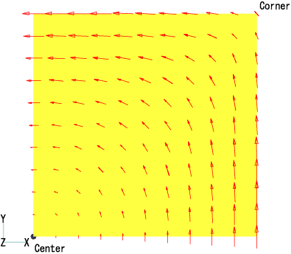 図(a) 非分割磁石の渦電流
