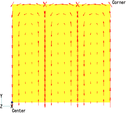 図(b) 分割磁石の渦電流