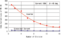 磁石の分割数と渦電流損失