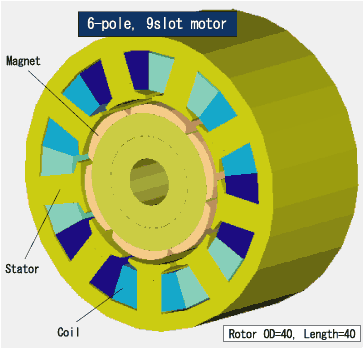 6極9スロットモータと8極9スロットモータ