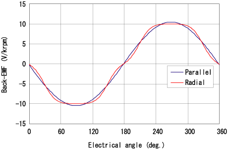 モータの誘超電圧波形