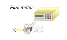フラックスメータ