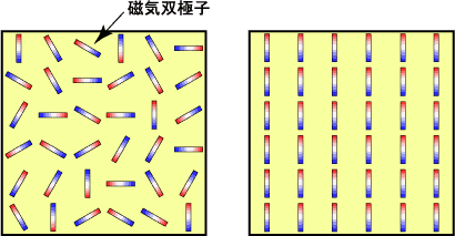 一般の物質 │ 強磁性