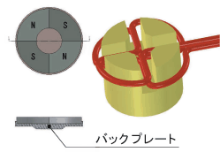 端面多極