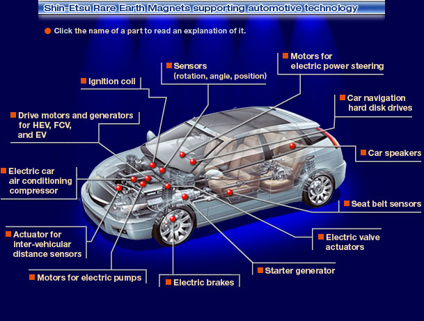 Magnetic Circuits for Automobiles, Applications Products, Shin-Etsu Rare  Earth Magnets