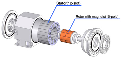 Motors for electrical generators