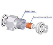 Schematic of electrical generator motor