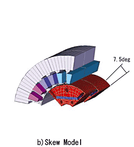 Figure (b) Skew model