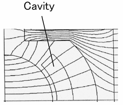 Figure (b) Orientation magnetic field distribution