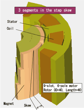 Figure (a) 6-pole, 9-slot motor
