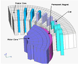 SPM Motor