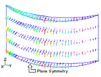 Eddy current in the magnets