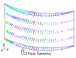 Eddy current in the magnets