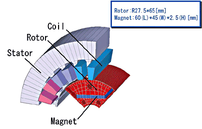 Motor structure