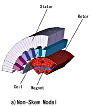 Non-Skew Model