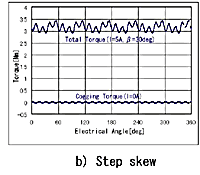 Cogging torque of skew model