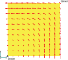 Eddy current of the not divided magnets