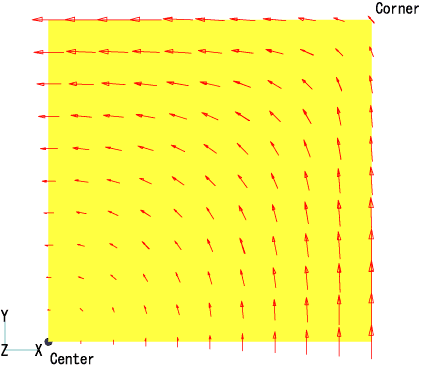 Eddy current of the not divided magnets