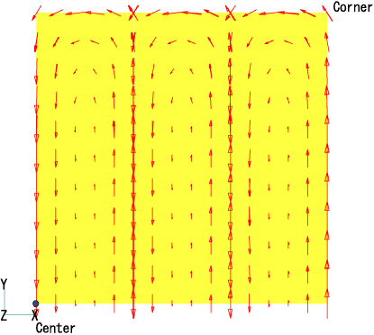 Eddy current of the divided magnets