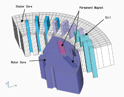 Analytic model for an IPM motor