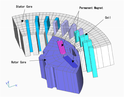  	IPM motor torque analysis