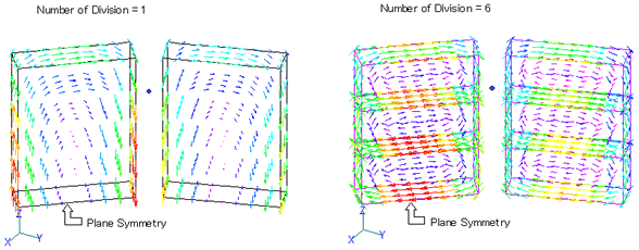 Condition of eddy current in the magnets