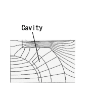 Figure (b) Orientation magnetic field distribution