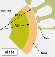 Figure (a) Initial Shape