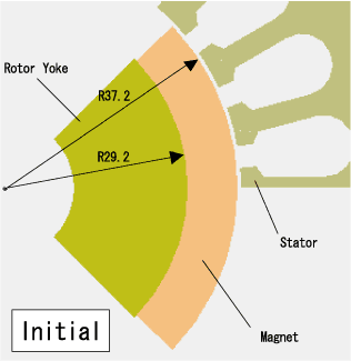  Initial Shape