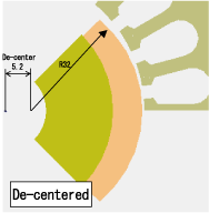 Figure (c) De-centered magnet