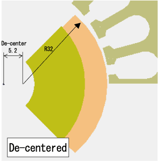 De-centered magnet