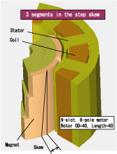 Figure (a) 6-pole, 9-slot motor