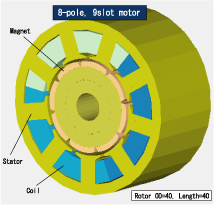 Figure (a) 6-pole, 9-slot motor and 8-pole, 9-slot motor