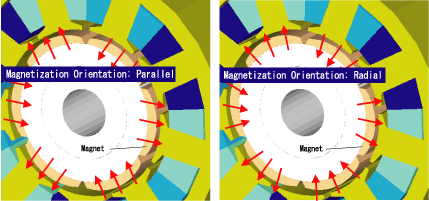 Figure (a) Motors with the magnets oriented radially and in parallel