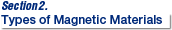 2．Types of Magnetic Materials 