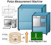 Pulse Mesurement Machine