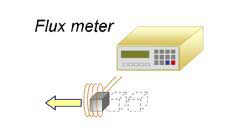 Flux meter