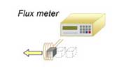 Flux meter