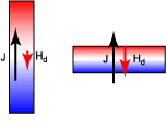 Shape of Magnet and Demagnetization Field