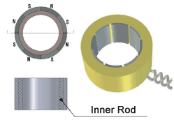 Multipolar in outer circumference