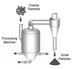 Pulverization