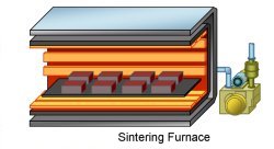 Raw material to sintering Block