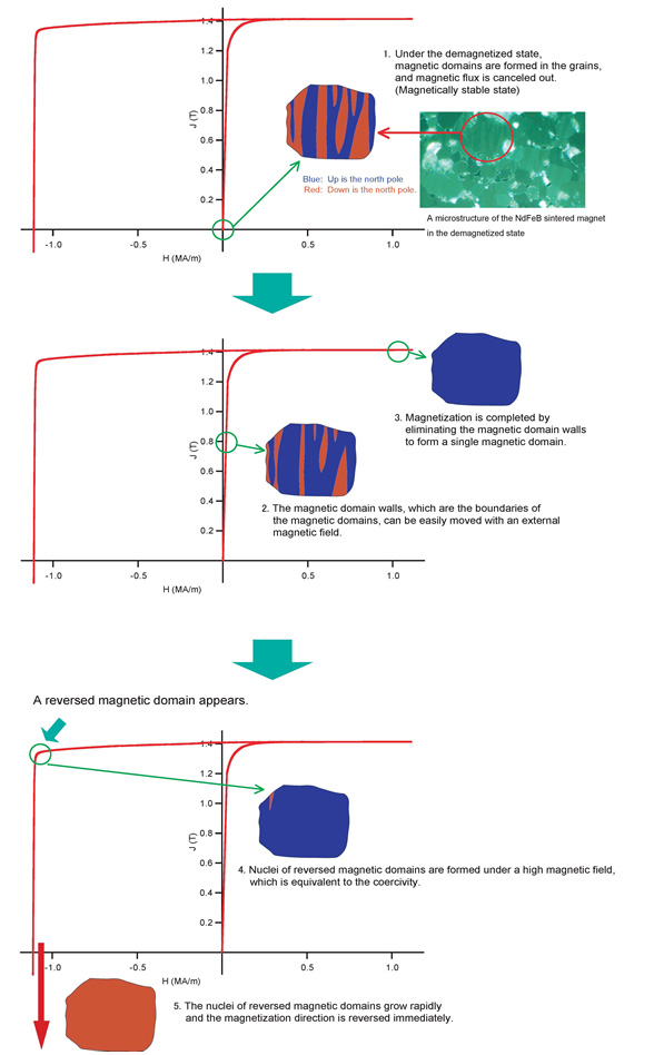 New Alloying Process by Grain Boundary Diffusion