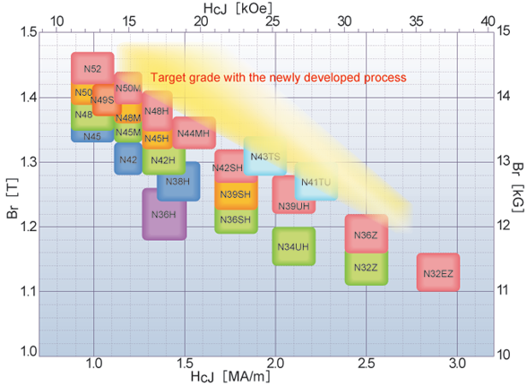 New Alloying Process by Grain Boundary Diffusion