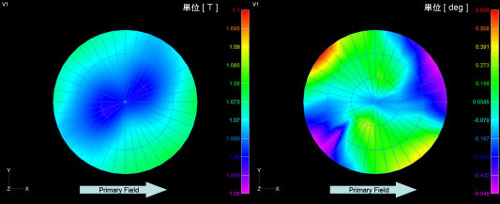 Measurement values on internal diameter space of magnetic circuit (top) and skew angle (bottom)